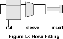 Figure D: Hose Fitting