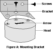 Figure A: Mounting Bracket